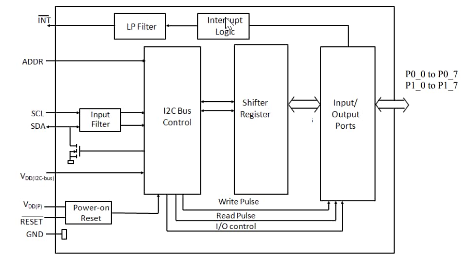 Blockdiagramm - Diodes Incorporated PI4IOE5V6416RQ I/O-Expander